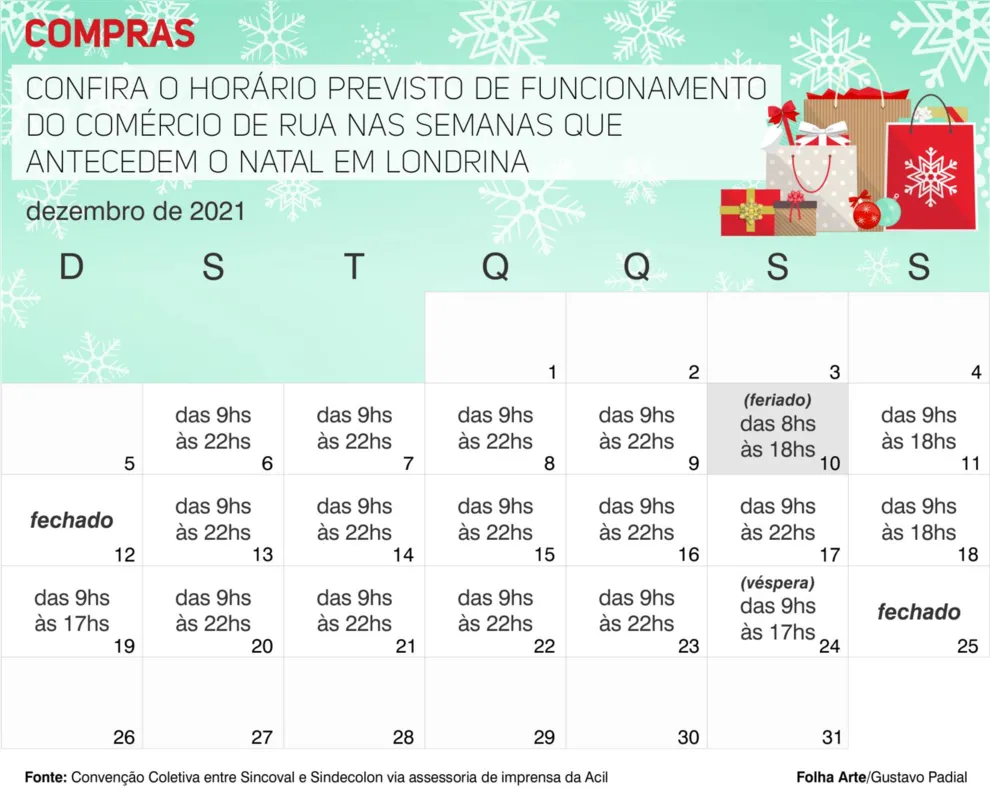 Imagem ilustrativa da imagem PM e Guarda Municipal vão reforçar segurança no período das compras de Natal