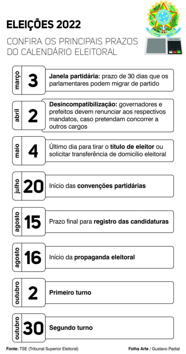 Imagem ilustrativa da imagem TSE divulga calendário eleitoral de 2022 com todos os prazos