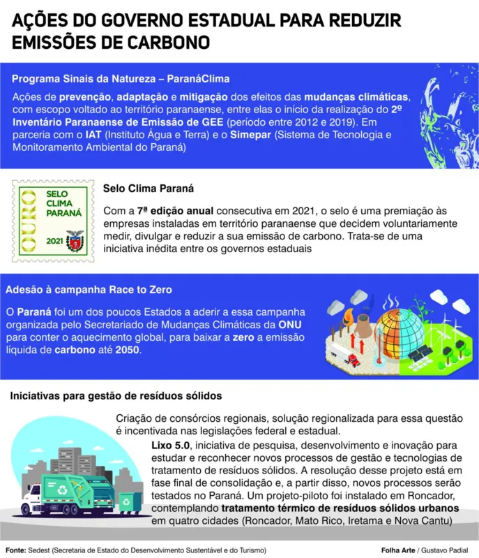 Imagem ilustrativa da imagem Calcule sua emissão de carbono no meio ambiente e veja como compensar