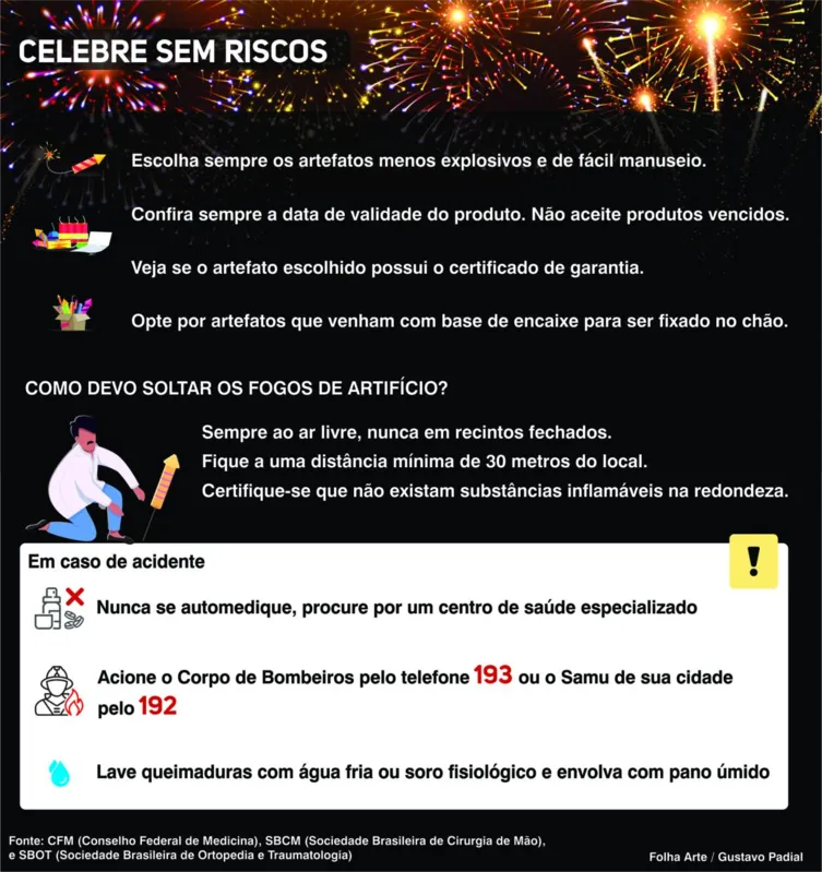 Imagem ilustrativa da imagem Fogos de artifício nas festas de fim de ano exigem cuidado e bom-senso