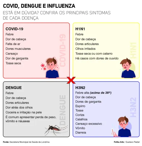 Imagem ilustrativa da imagem Tem sintomas de dengue? Busque atendimento rápido