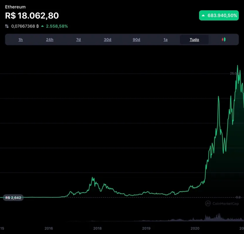 Imagem ilustrativa da imagem Contos da Cripto - Você sabe o que é um Ether?