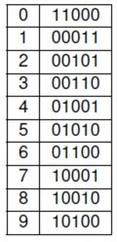 Imagem ilustrativa da imagem Exercite seus conhecimentos em matemática