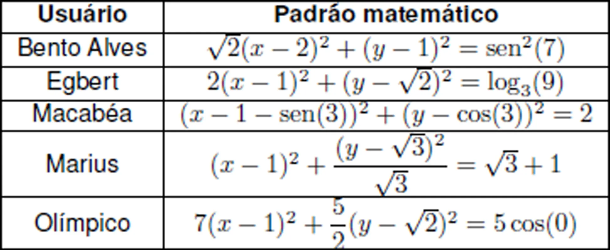 Imagem ilustrativa da imagem Exercite seus conhecimentos em matemática
