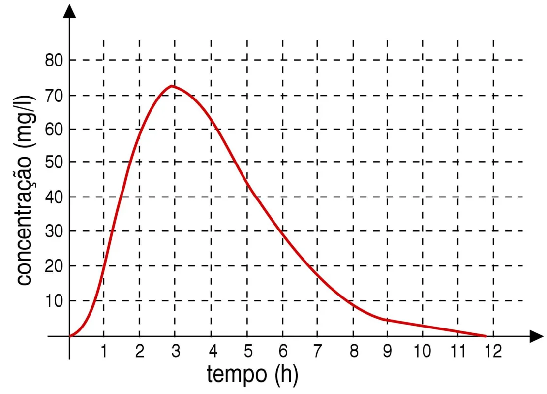 Imagem ilustrativa da imagem FOLHA VEST - CADERNO 7/ MATEMÁTICA