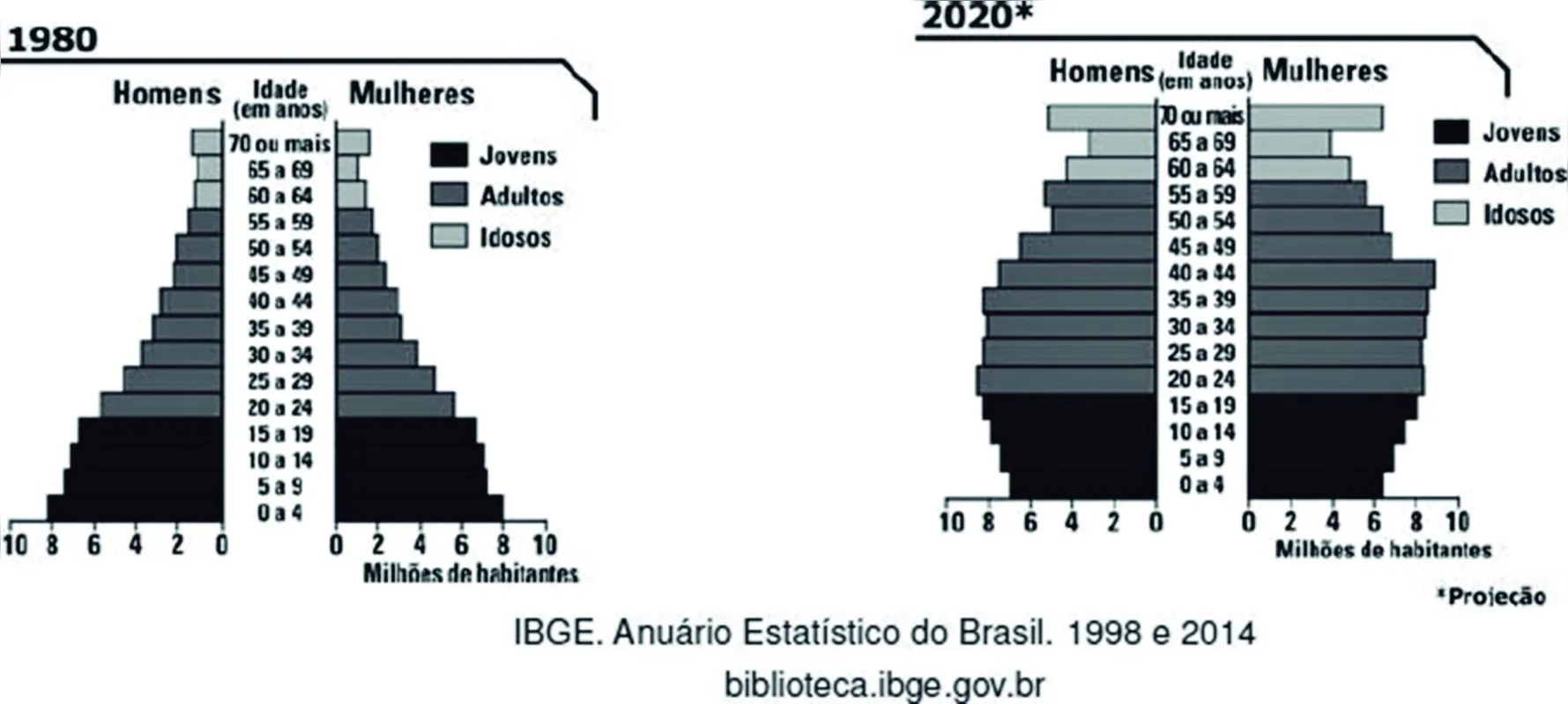 Imagem ilustrativa da imagem FOLHA VEST/ CADERNO 6/ CIENCIAS HUMANAS