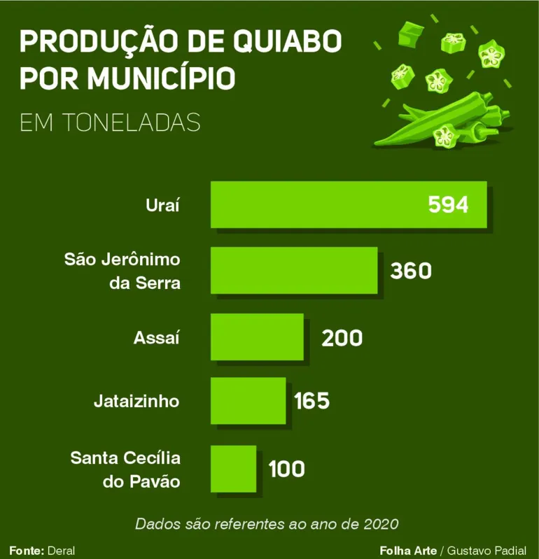Imagem ilustrativa da imagem Frigorífico do PR é o primeiro a obter chancela por consórcio