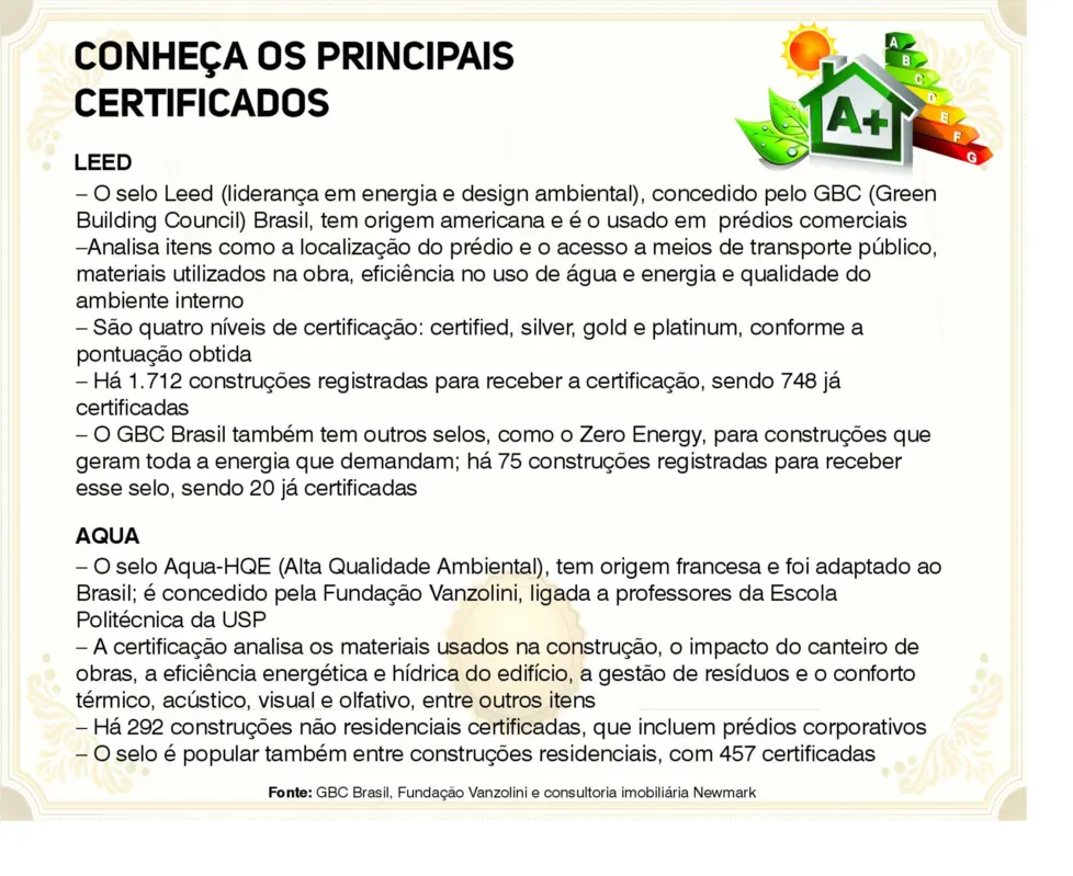 Imagem ilustrativa da imagem Selos de compromisso ambiental valorizam edifícios