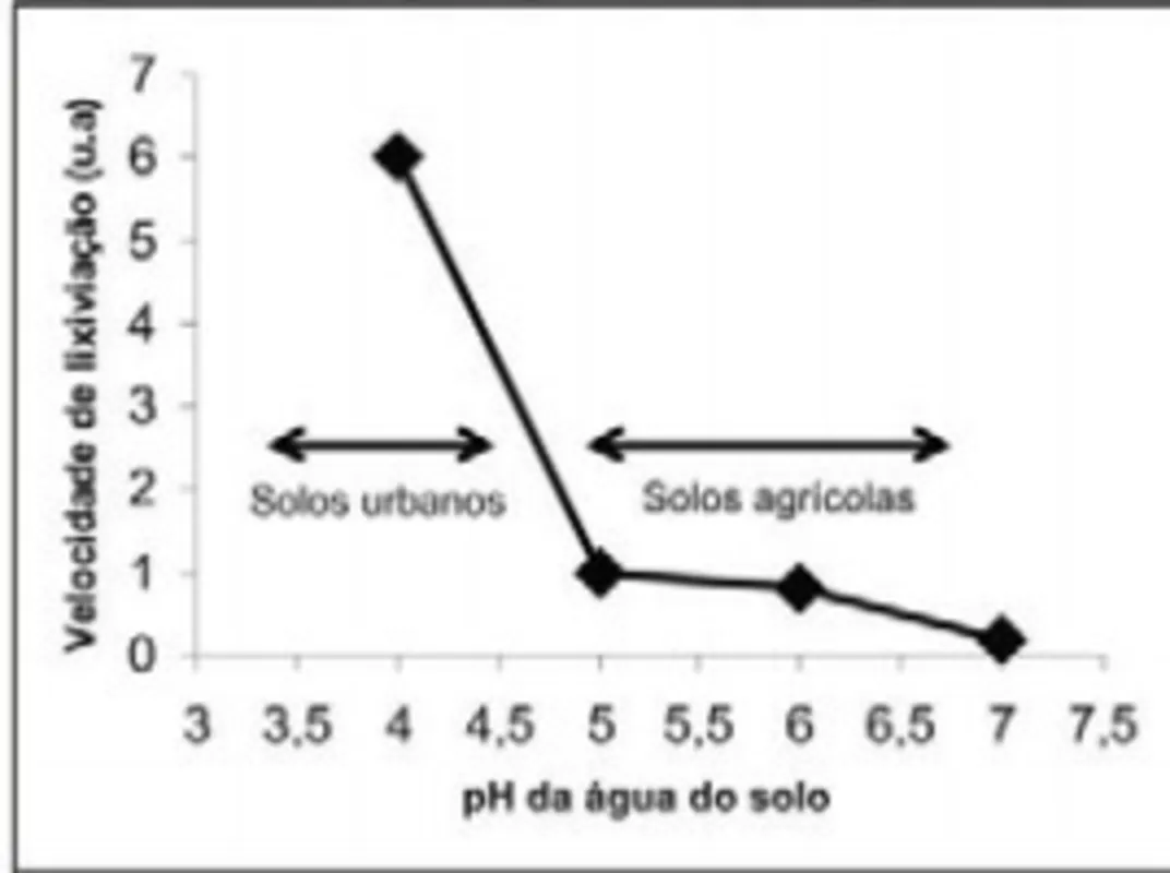 Imagem ilustrativa da imagem Teste seus conhecimentos em Ciências da Natureza