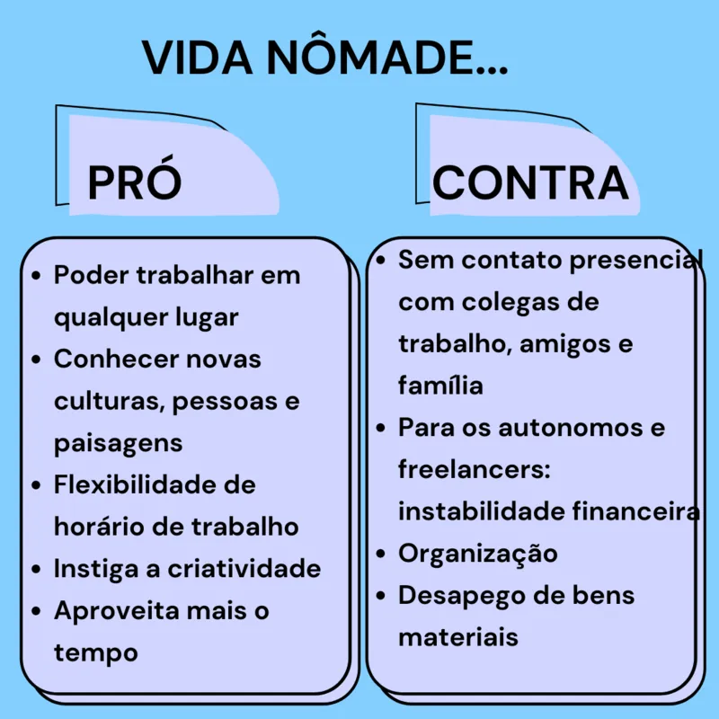 Imagem ilustrativa da imagem Trabalho sem fronteiras: ser nômade digital é para você?