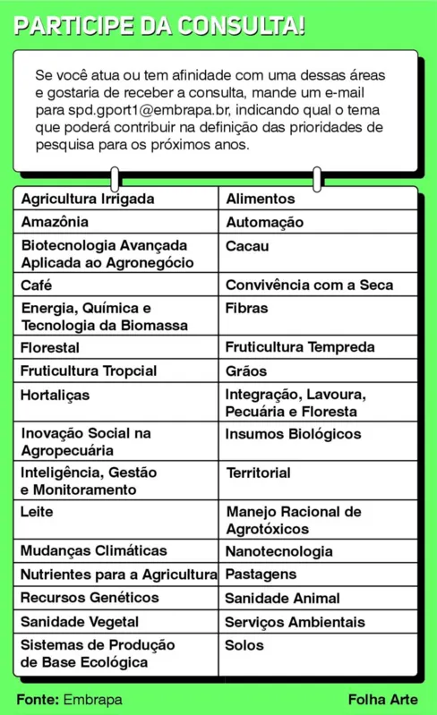 Imagem ilustrativa da imagem Embrapa faz consulta para definir prioridades de pesquisa