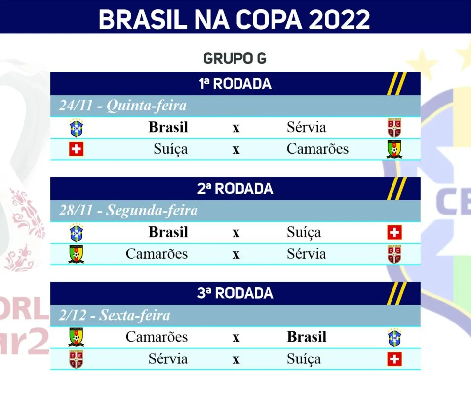 Imagem ilustrativa da imagem Brasil pega Sérvia, Suíça e Camarões na fase de grupos