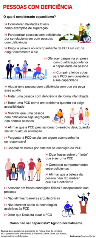 Imagem ilustrativa da imagem Juventude vai começar a prestar atenção no capacitismo