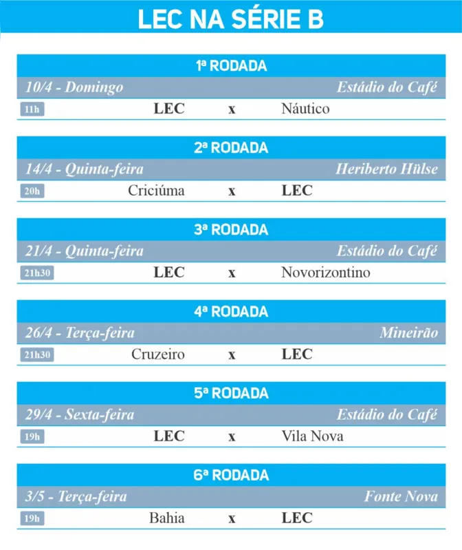 Imagem ilustrativa da imagem LEC fará cinco jogos em 19 dias no início da Série B
