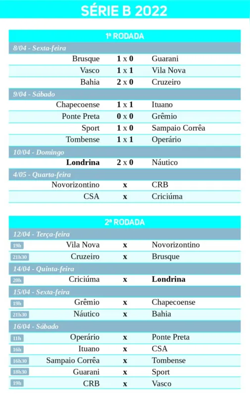 Imagem ilustrativa da imagem Londrina deixa boa impressão na estreia da Série B