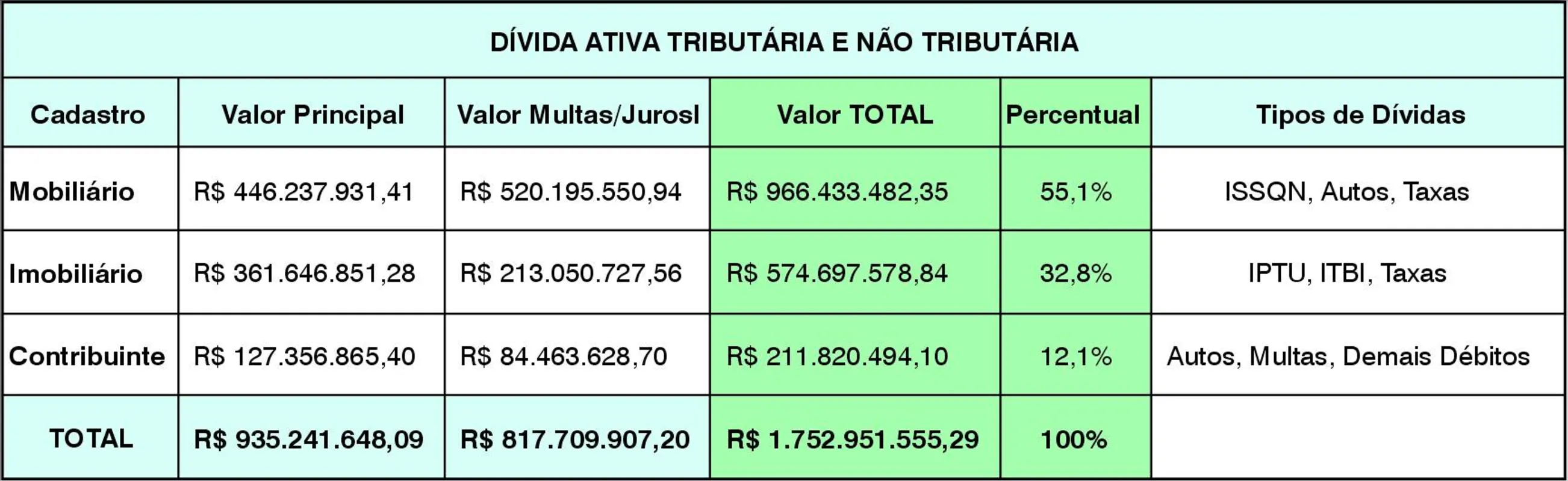 Imagem ilustrativa da imagem Atendimento ao Profis 2022 começa nesta segunda-feira em Londrina