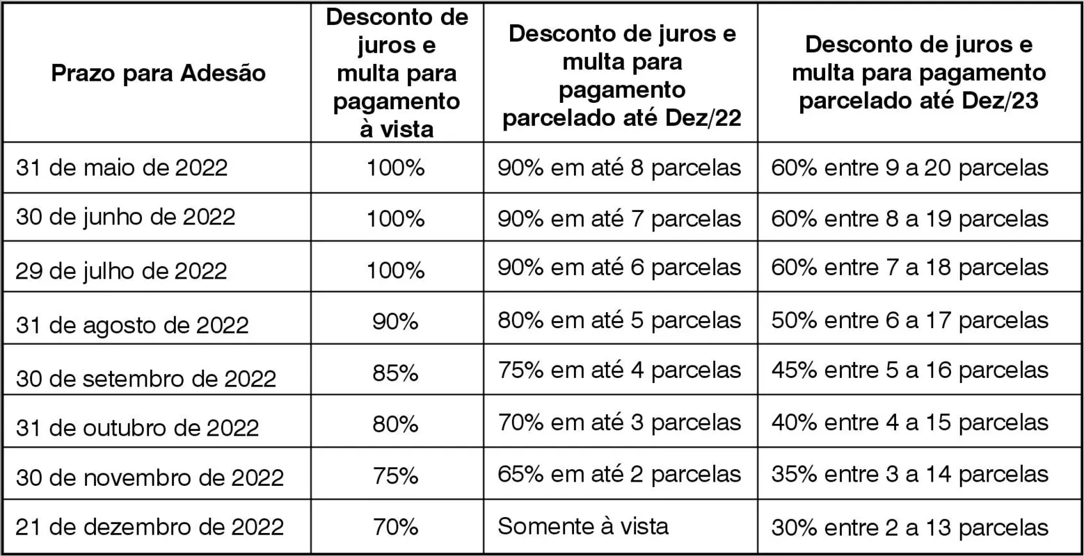 Imagem ilustrativa da imagem Atendimento ao Profis 2022 começa nesta segunda-feira em Londrina