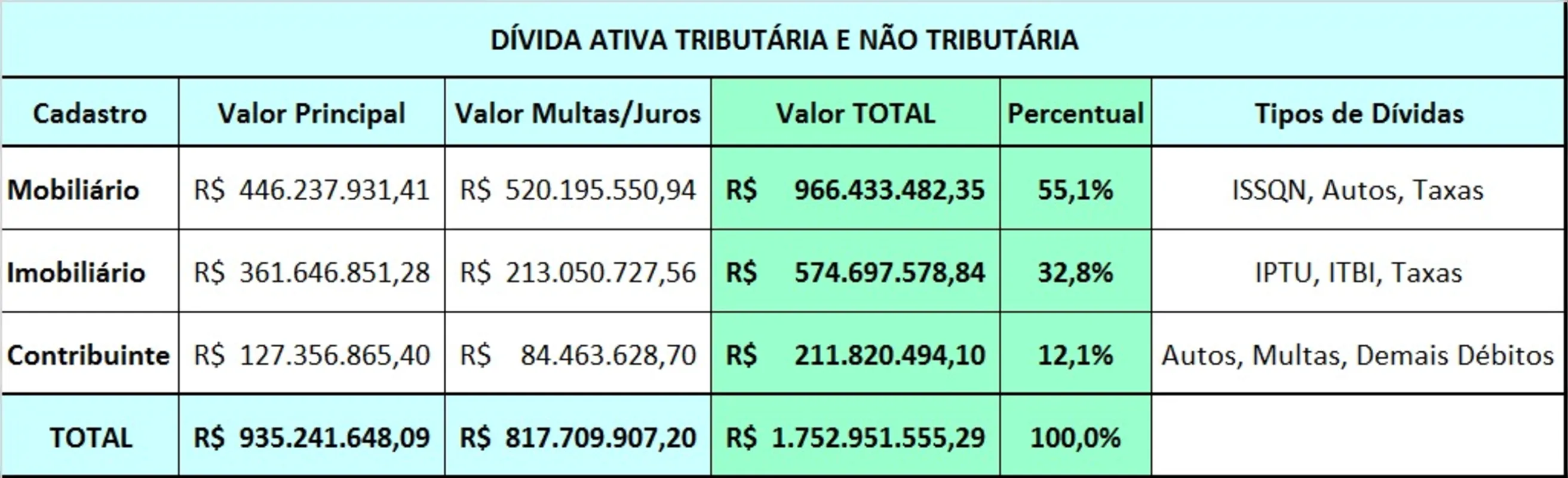 Imagem ilustrativa da imagem Atendimento ao Profis 2022 começa nesta segunda-feira em Londrina
