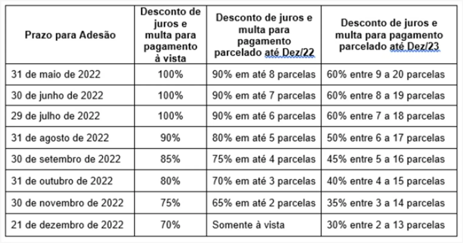 Imagem ilustrativa da imagem Atendimento ao Profis 2022 começa nesta segunda-feira em Londrina