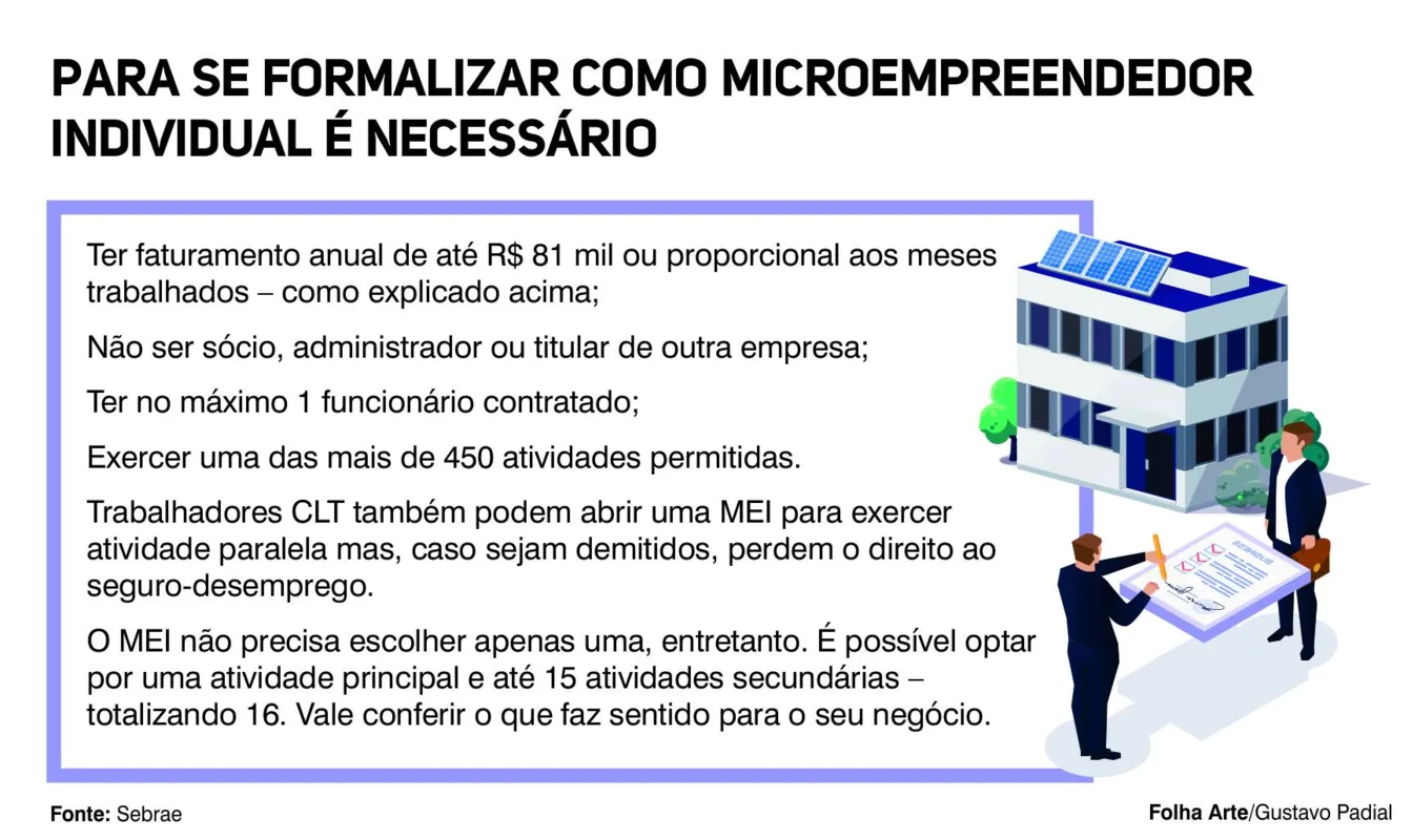 Imagem ilustrativa da imagem O caminho e as vantagens de ser microempreendedor individual