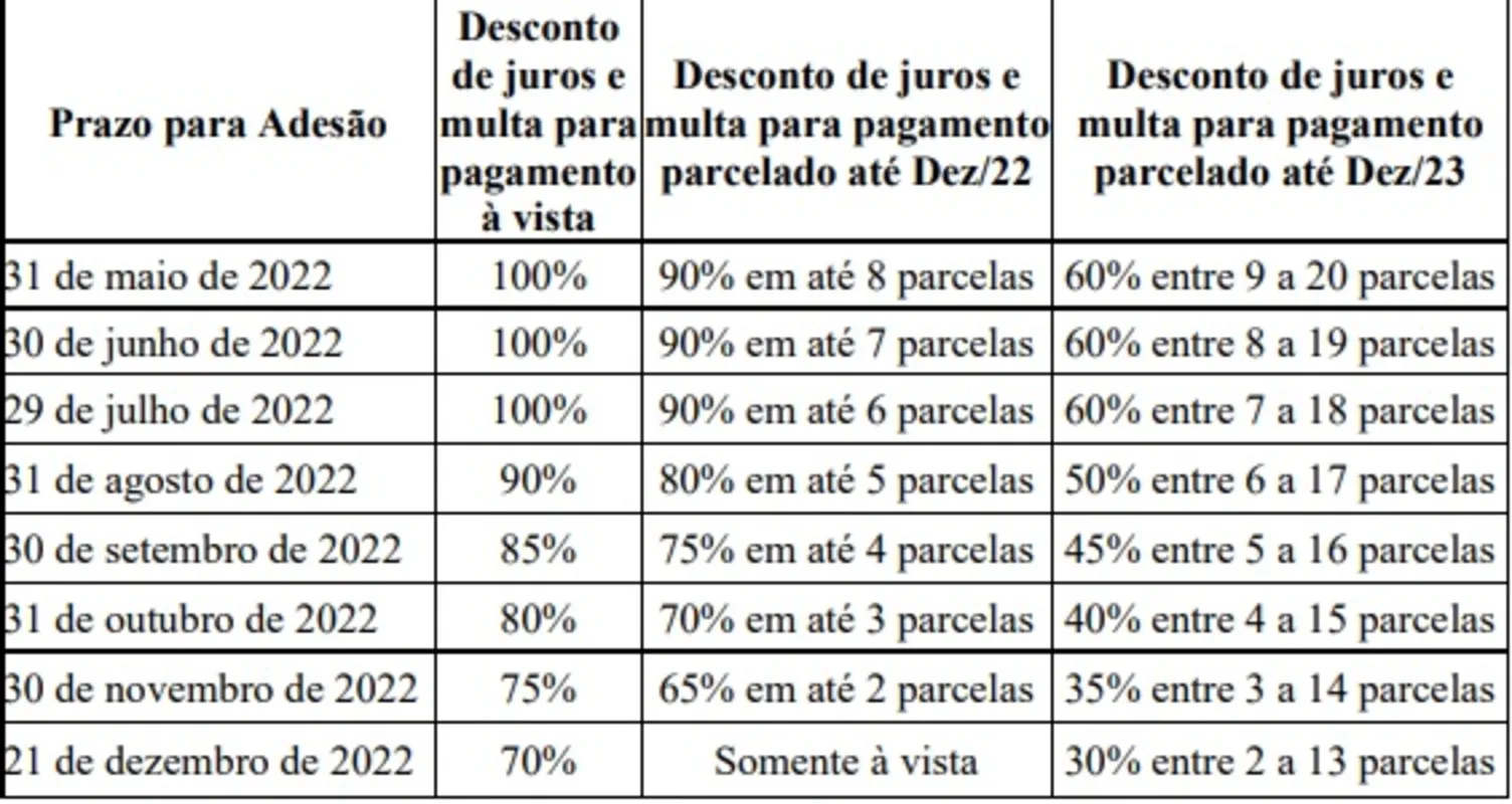 Imagem ilustrativa da imagem Profis deve ser votado semana que vem na Câmara Municipal