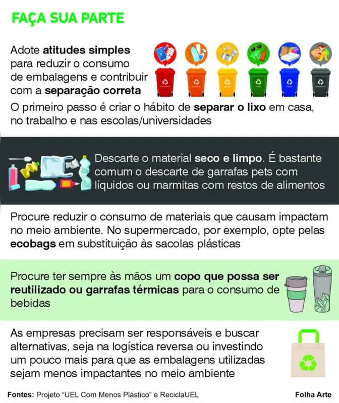 Imagem ilustrativa da imagem Projeto mapeia  materiais recicláveis descartados na UEL