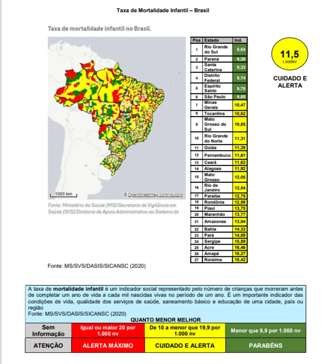 Taxa de Mortalidade Infantil – Brasil