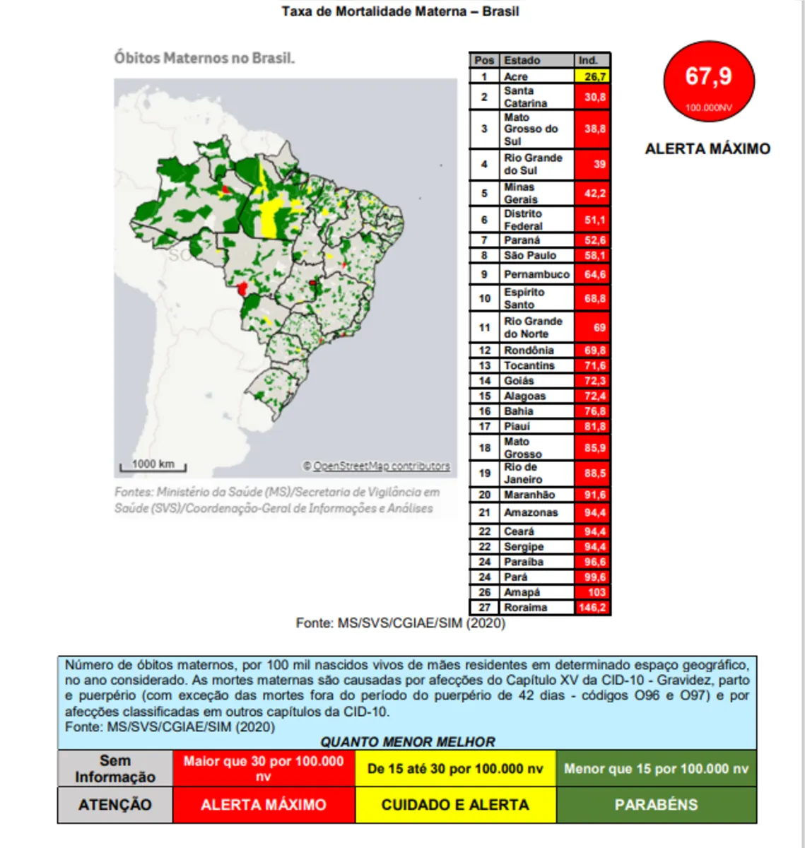 Taxa de Mortalidade Materna – Brasil