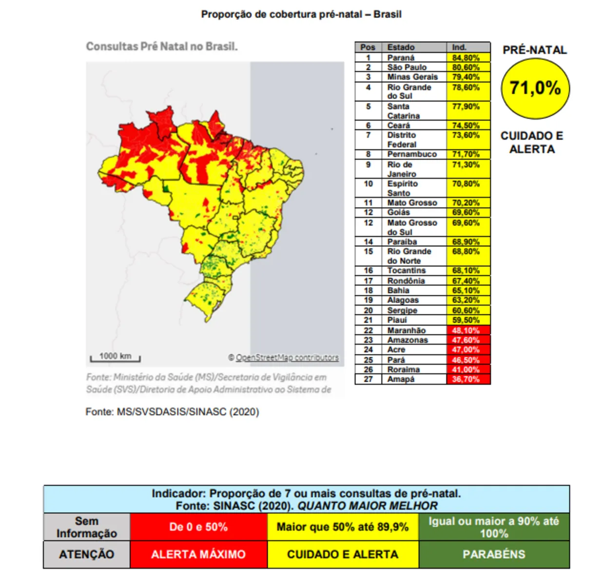 Proporção de cobertura pré-natal – Brasil
