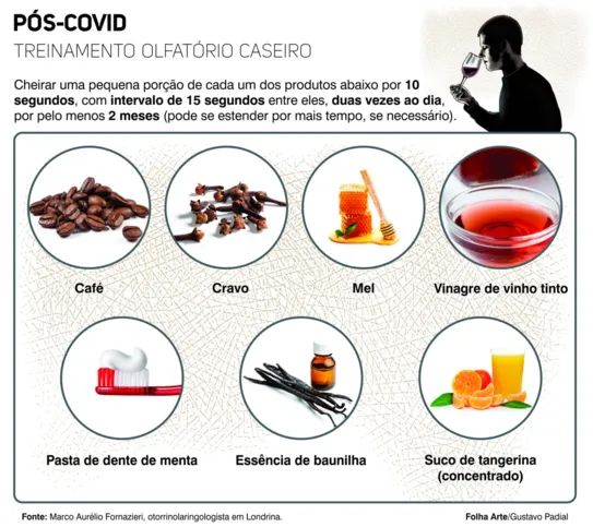 Imagem ilustrativa da imagem Estudo na UEL busca pacientes com perda de olfato pós-Covid