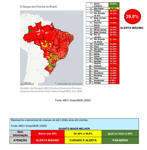 Percentual de crianças em creches - Brasil