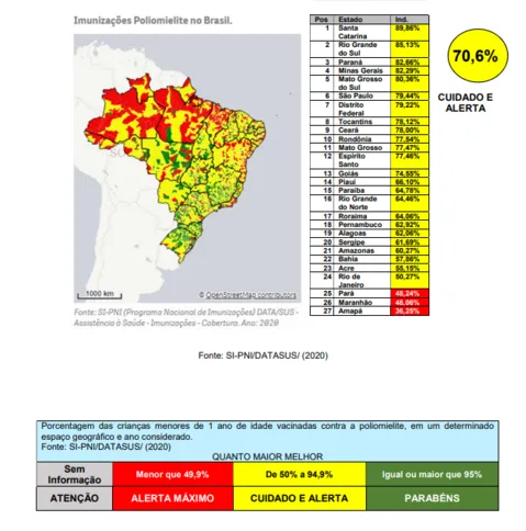 Imunização contra poliomielite – Brasil