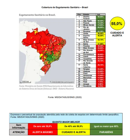 Cobertura de Esgotamento Sanitário – Brasil