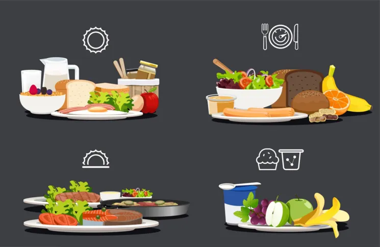Imagem ilustrativa da imagem Plano alimentar desregulado pode causar mais fome na dieta