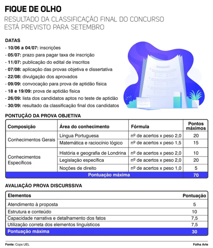 Imagem ilustrativa da imagem Concurso da Guarda Municipal de Londrina será aberto nesta sexta-feira