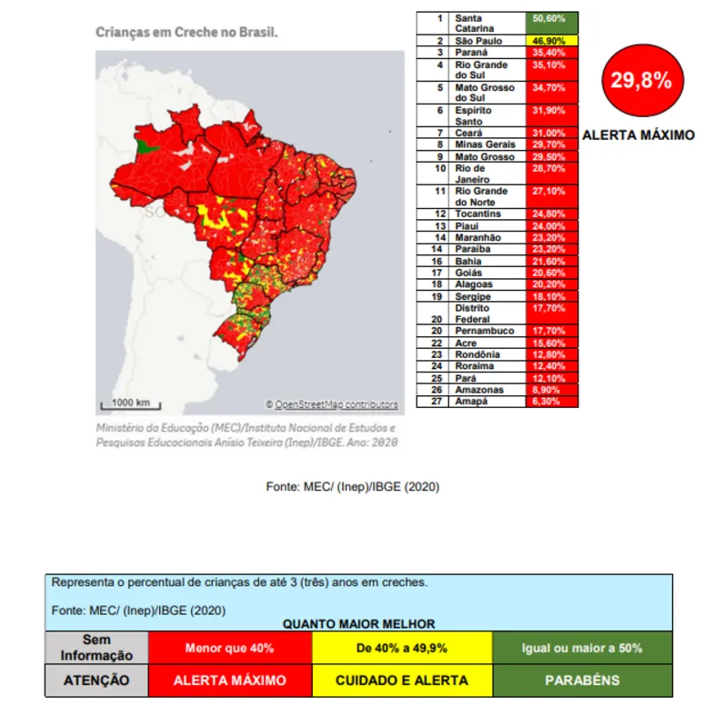 Percentual de crianças em creches - Brasil