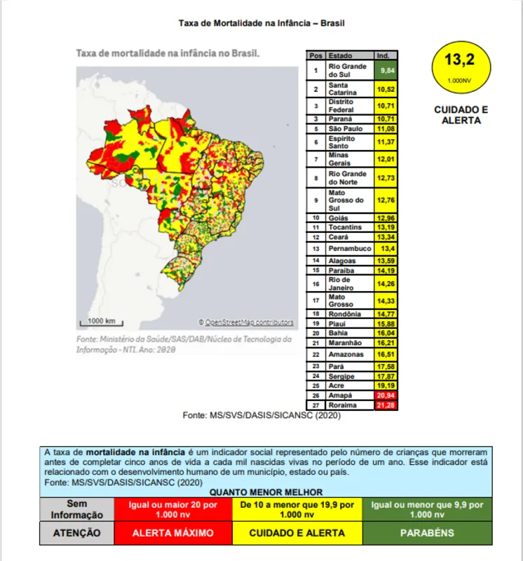 Taxa de Mortalidade na Infância – Brasil