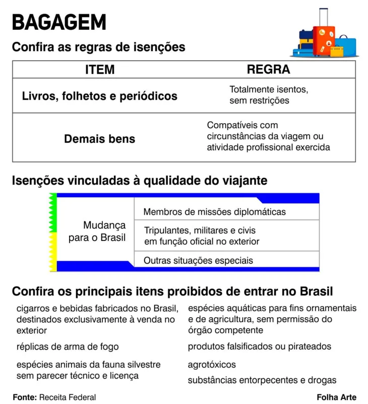 Imagem ilustrativa da imagem Receita orienta contribuintes sobre compras no exterior