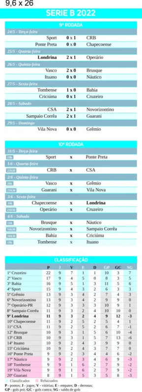 Imagem ilustrativa da imagem Tabela B 29/05/2022
