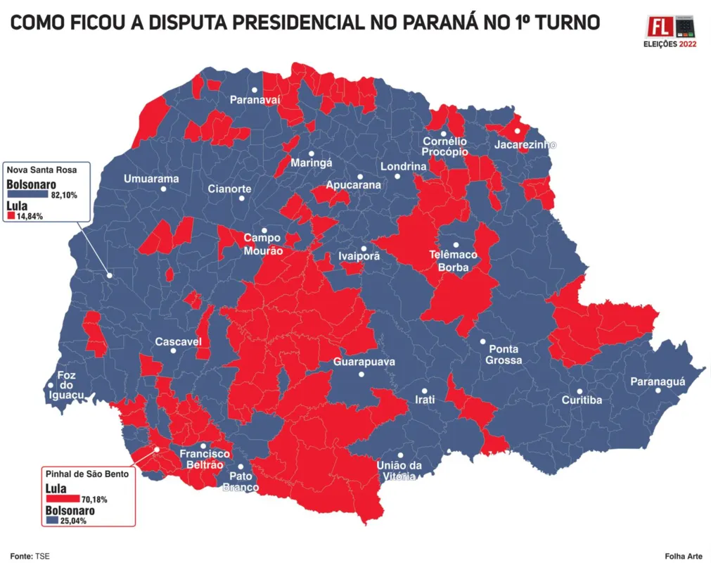 Imagem ilustrativa da imagem Aflição e otimismo nas cidades mais bolsonarista e lulista do PR