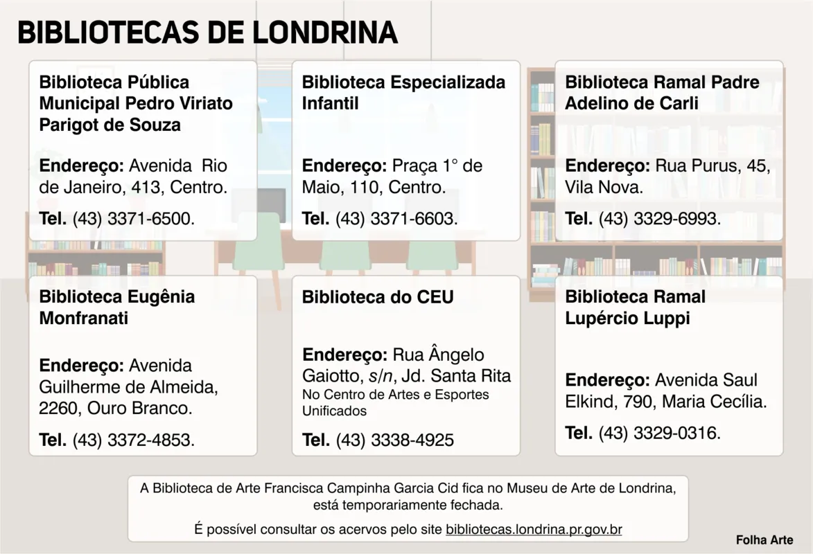 Imagem ilustrativa da imagem Biblioteca Pública deve reabrir no começo de março, diz diretora