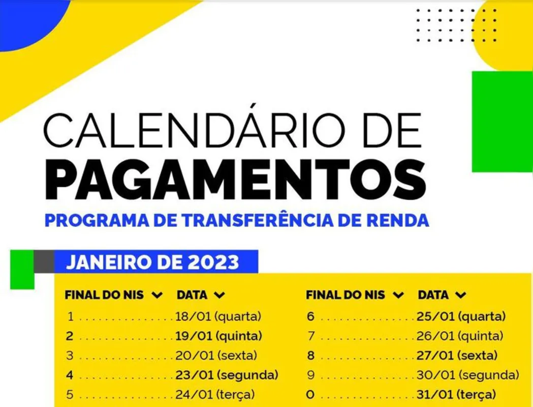 Imagem ilustrativa da imagem Caixa começa a pagar Bolsa Família de R$ 600 nesta quarta-feira