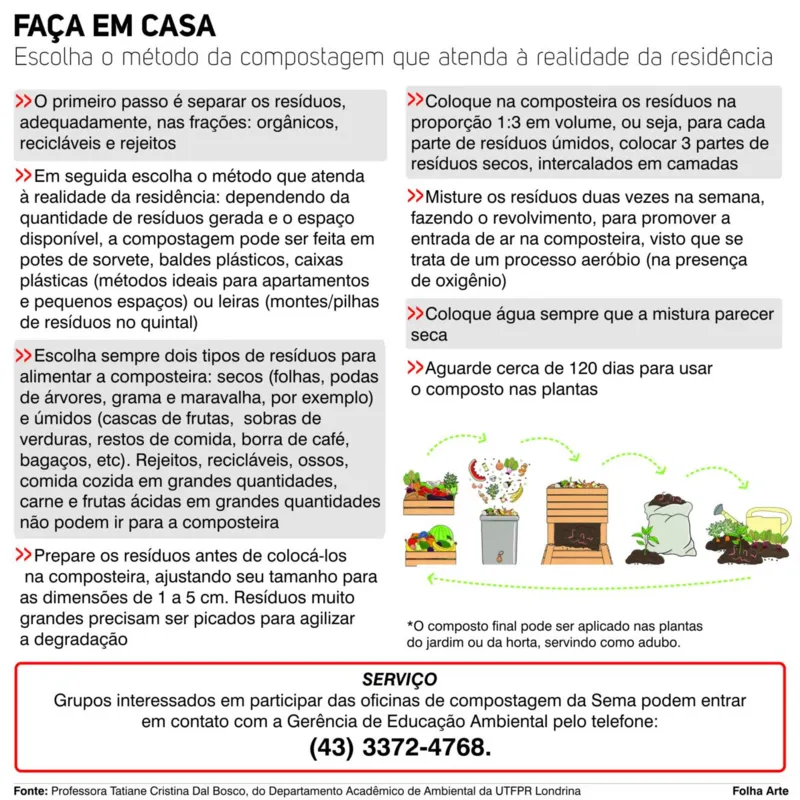 Imagem ilustrativa da imagem Cerca de 40% do lixo que vai para o aterro de Londrina é orgânico