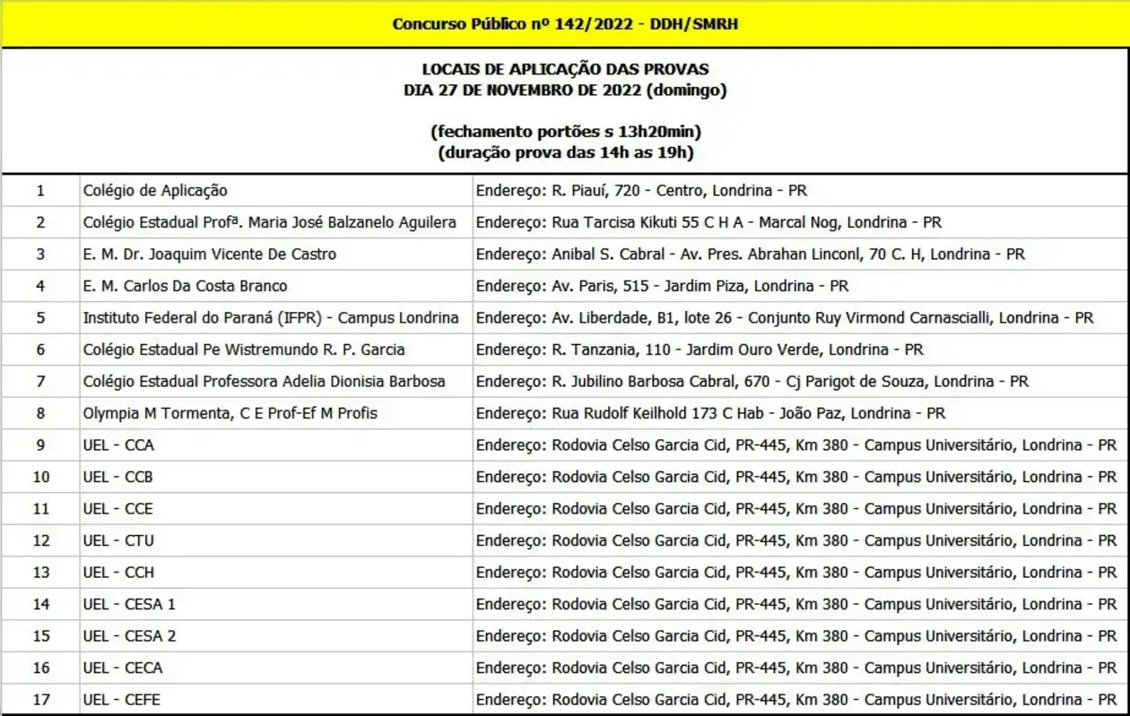 Imagem ilustrativa da imagem Dez mil candidatos  devem realizar o concurso para professor em Londrina