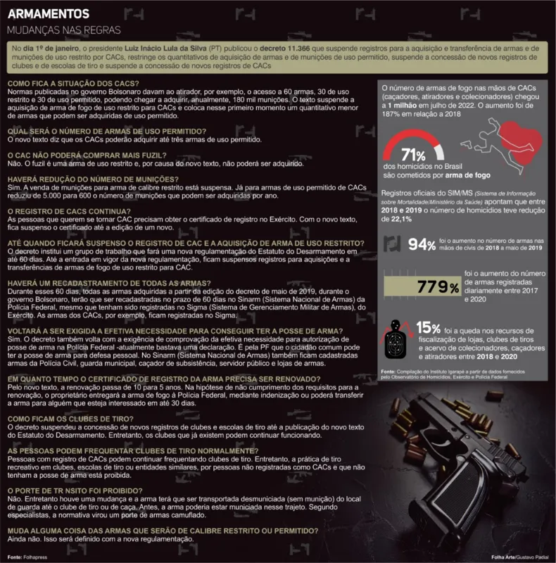 Imagem ilustrativa da imagem Duelo à vista: decreto do novo governo ressuscita debate sobre armamento civil