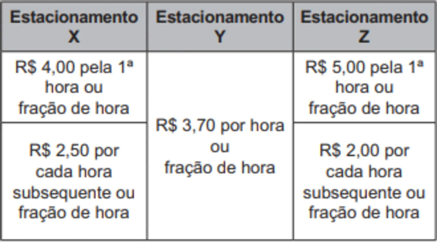 Imagem ilustrativa da imagem FOLHA ENEM 2022- Caderno 5 /Matemática e suas tecnologias
