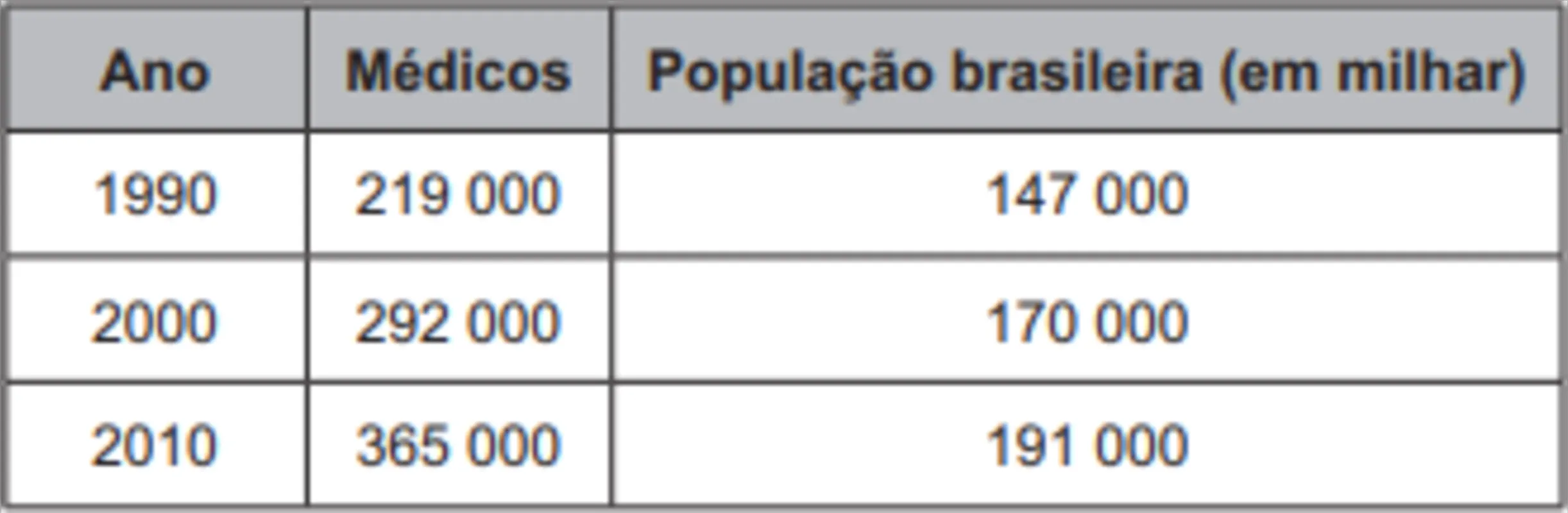 Imagem ilustrativa da imagem FOLHA ENEM 2022- Caderno 5 /Matemática e suas tecnologias