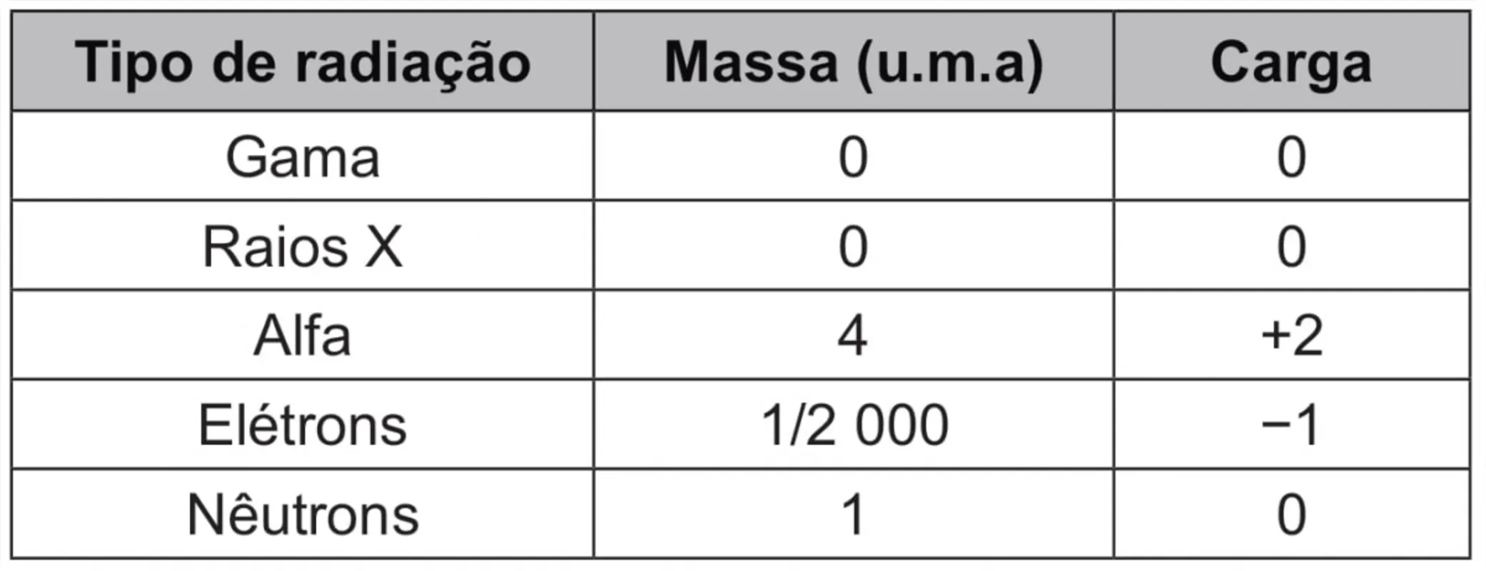 Imagem ilustrativa da imagem FolhaEnem 2022/ Caderno 14
