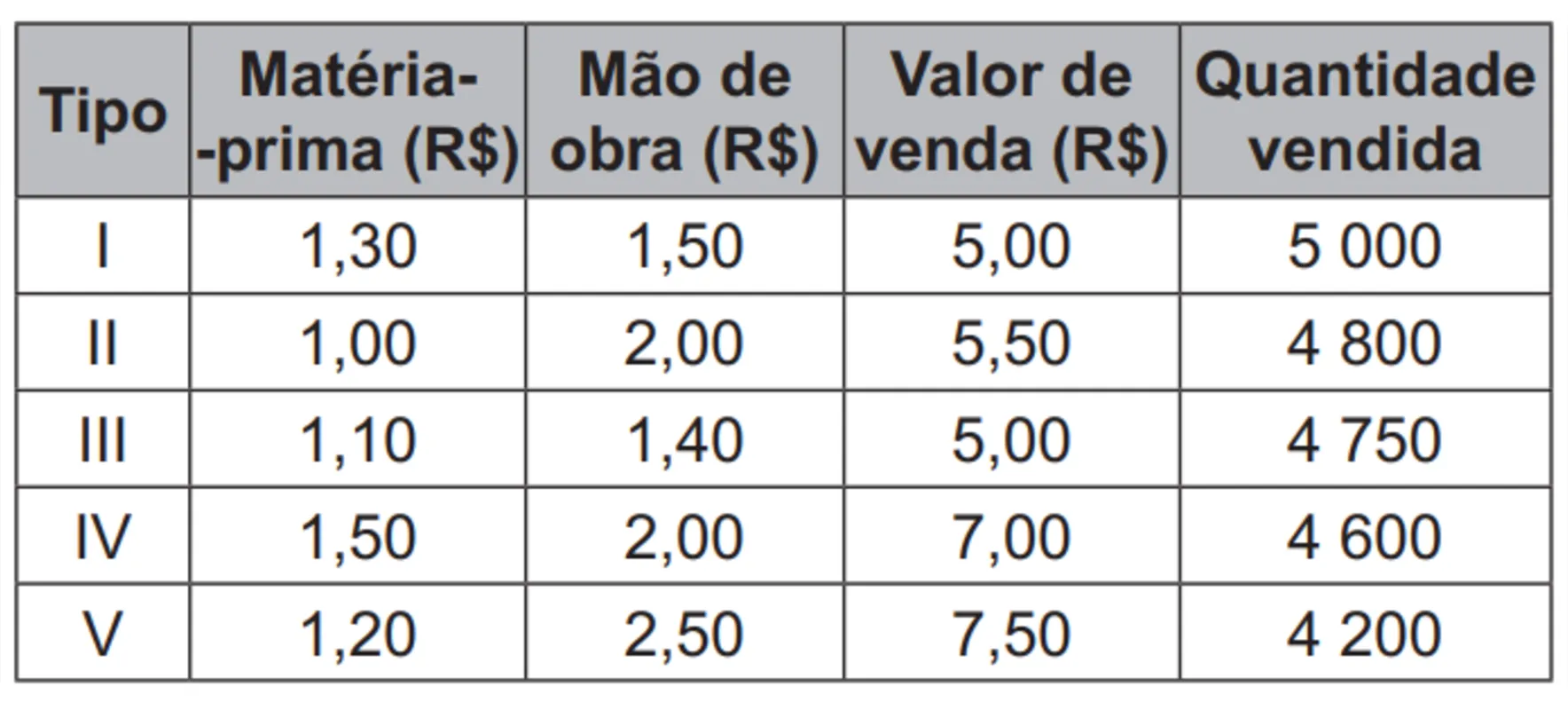 Imagem ilustrativa da imagem FolhaEnem 2022/ Caderno 14