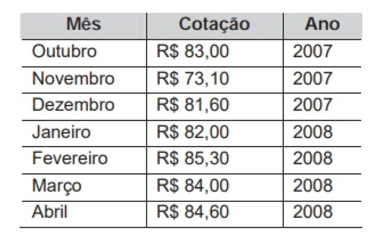 Imagem ilustrativa da imagem FolhaEnem/ CADERNO /MATEMÁTICA